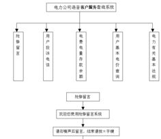 武漢市勰睿電子科技 一站式辦公自動化解決方案與專業(yè)技術(shù)咨詢服務(wù)