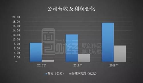 瀾起科技二輪問詢回復深度解讀 核心產(chǎn)品價格波動下的增長可持續(xù)性探究與技術(shù)路線前瞻