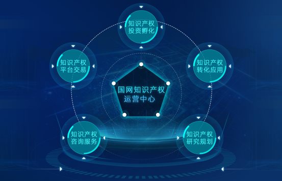 創(chuàng)新驅(qū)動(dòng)發(fā)展 保護(hù)賦能未來——國網(wǎng)知識產(chǎn)權(quán)運(yùn)營中心成功舉辦“世界知識產(chǎn)權(quán)日”主題活動(dòng)