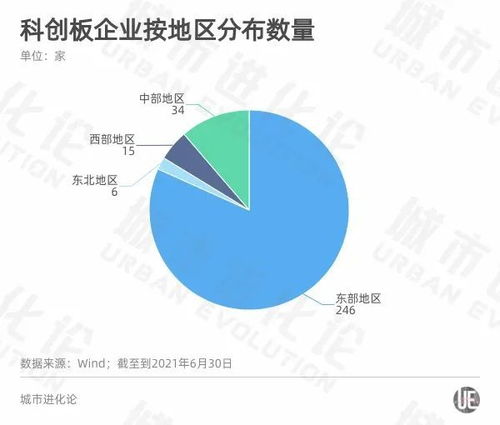 A股半年報透視區(qū)域活力 粵蘇浙強(qiáng)者恒強(qiáng)，重慶軟件開發(fā)誰將掉隊？