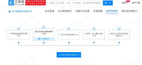 東風、長安、一汽等車企巨頭聯合注資160億元，在重慶設立中汽創智科技公司，劍指智能汽車軟件開發新藍海